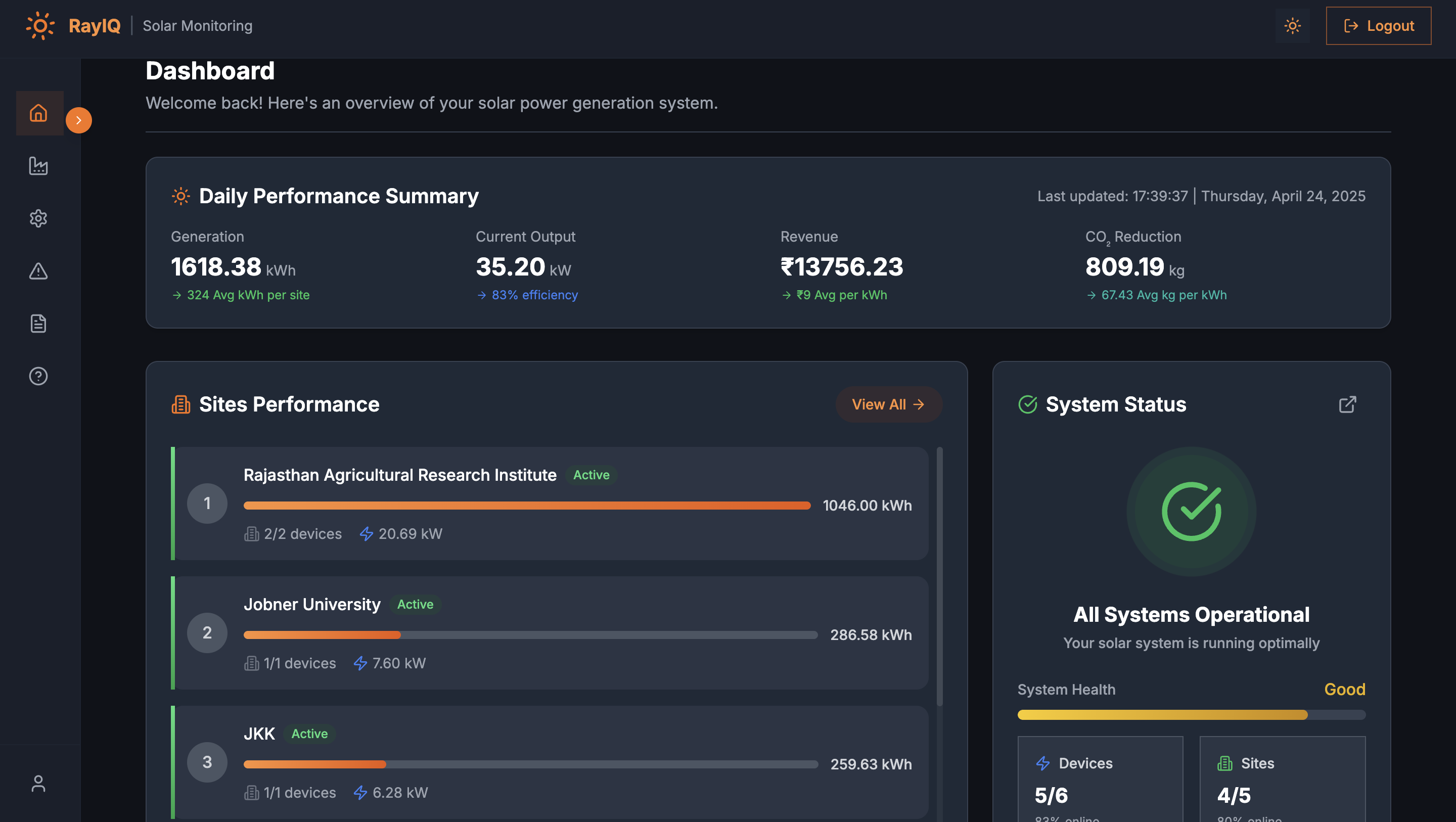 RayIQ AI Platform Overview