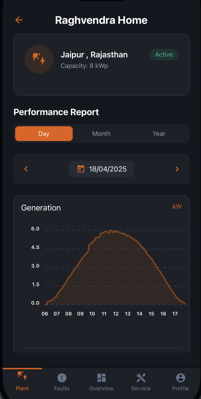 RayIQ Mobile App